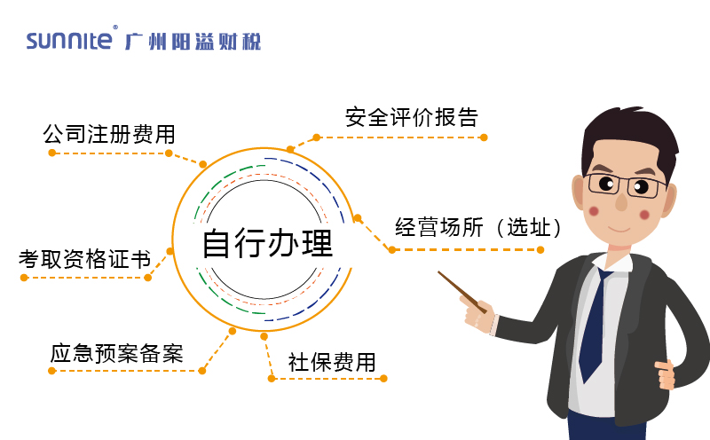 自行辦理危化證的費用構(gòu)成